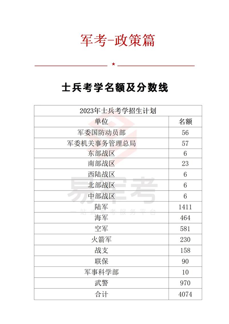 军校生考博结果何时公布？-图3