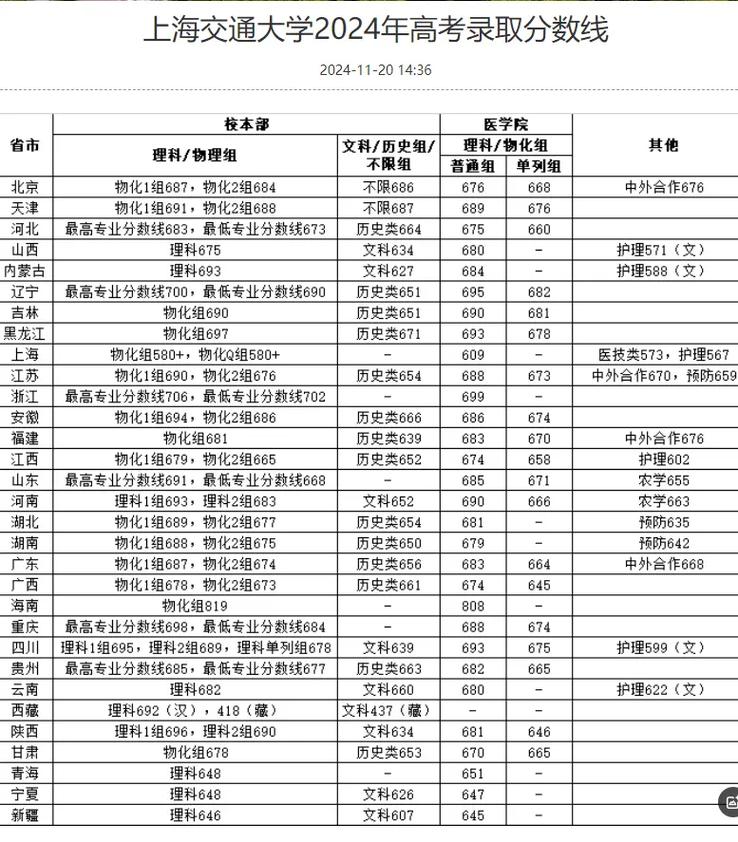上海交大电气考博分数线-图1