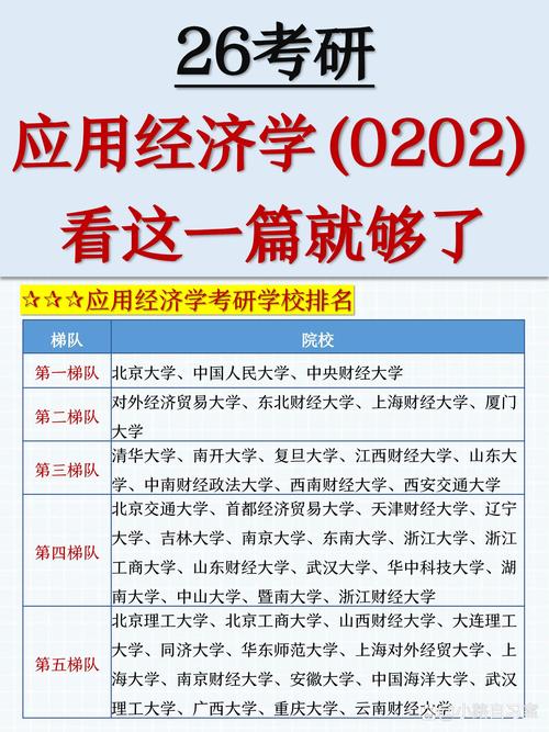 人民大学应用经济学考博-图1