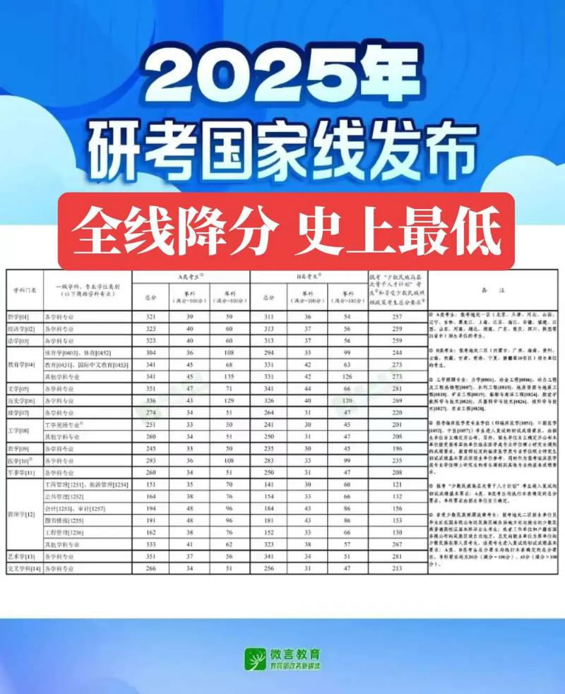 2025年山东考研安排-图2