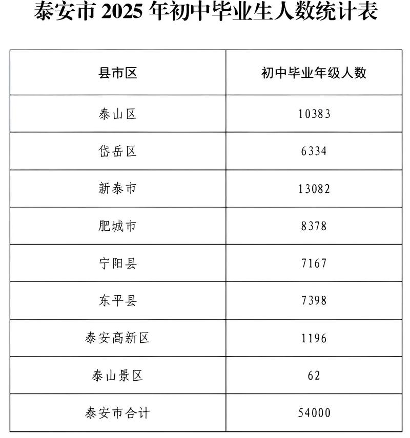 2025国考泰安考点具体位置在哪？-图1