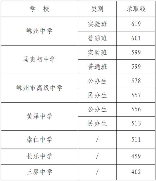 2025国考绍兴分数-图1