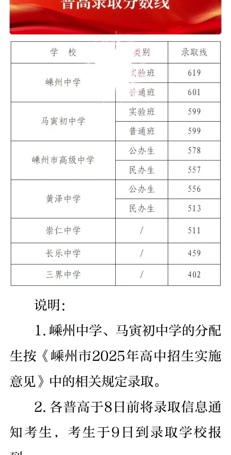 2025国考绍兴分数-图2
