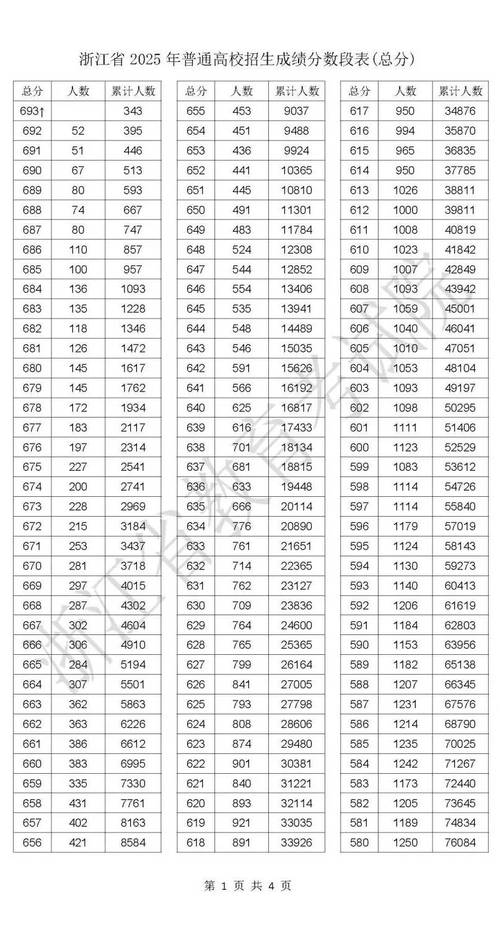 2025国考绍兴分数-图3