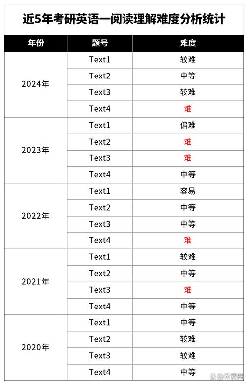 2000年考研英语难度-图1