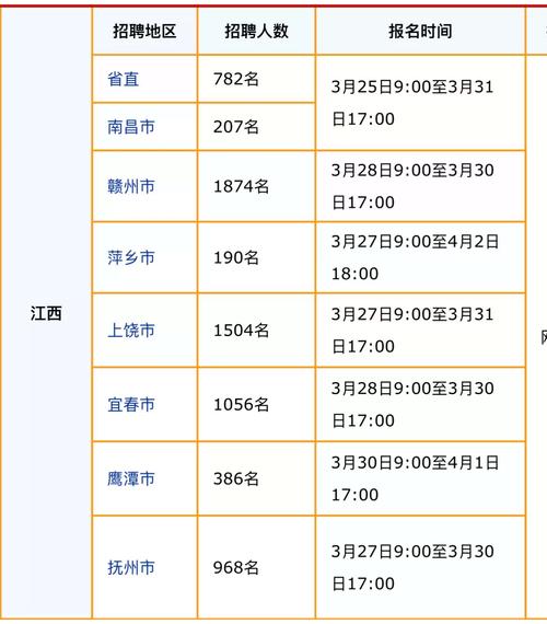 2025鹰潭国考职位何时发布？-图2