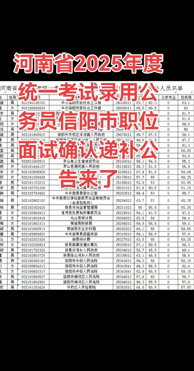 2025国考汝阳职位有哪些？-图2