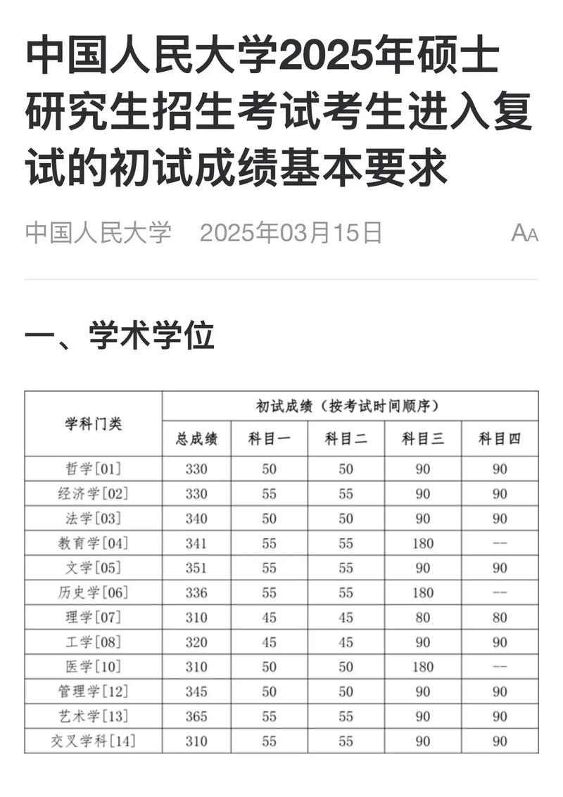 2025考研数学平均分会降吗？-图2