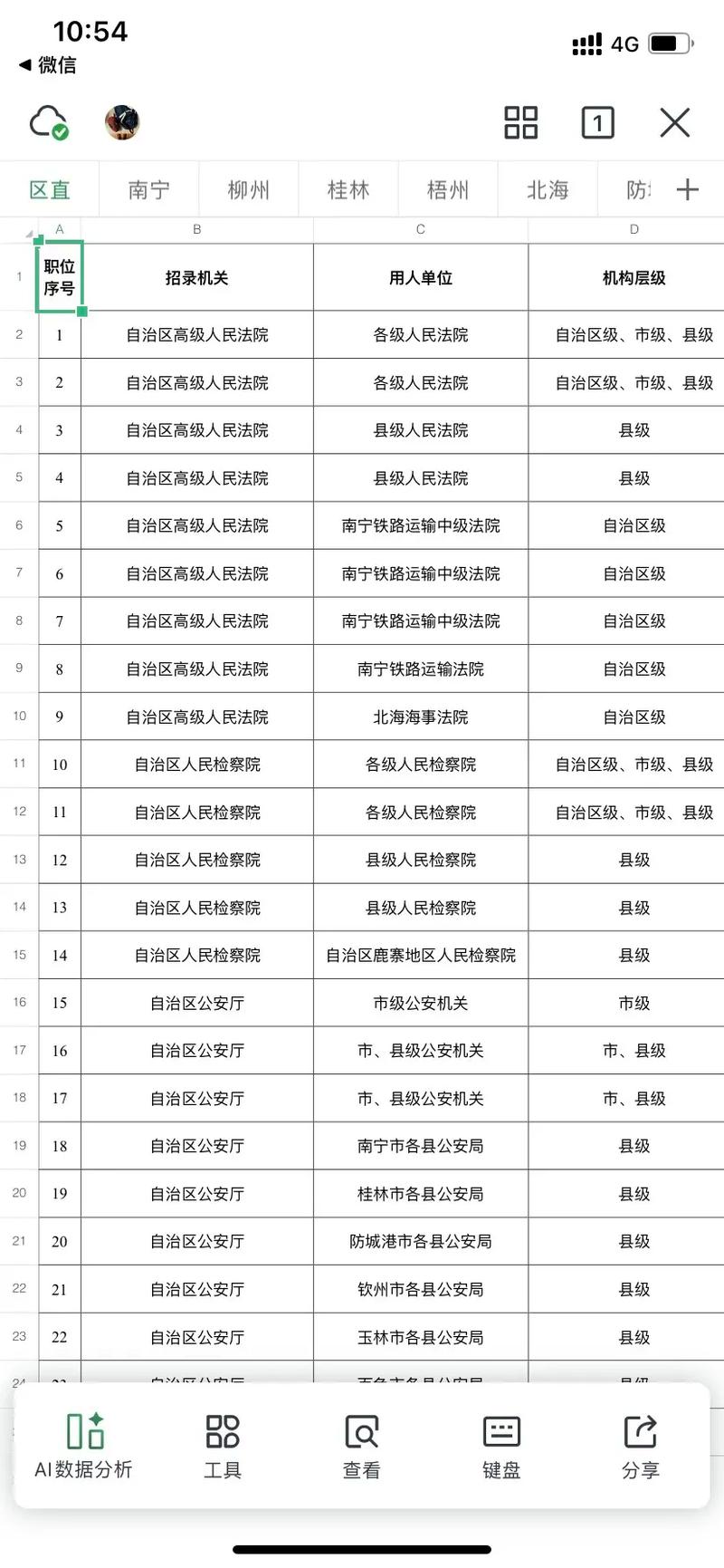 2025广西国考岗位何时发布?有哪些变化?-图1 2025广西国考岗位何时发布?有哪些变化?-图1