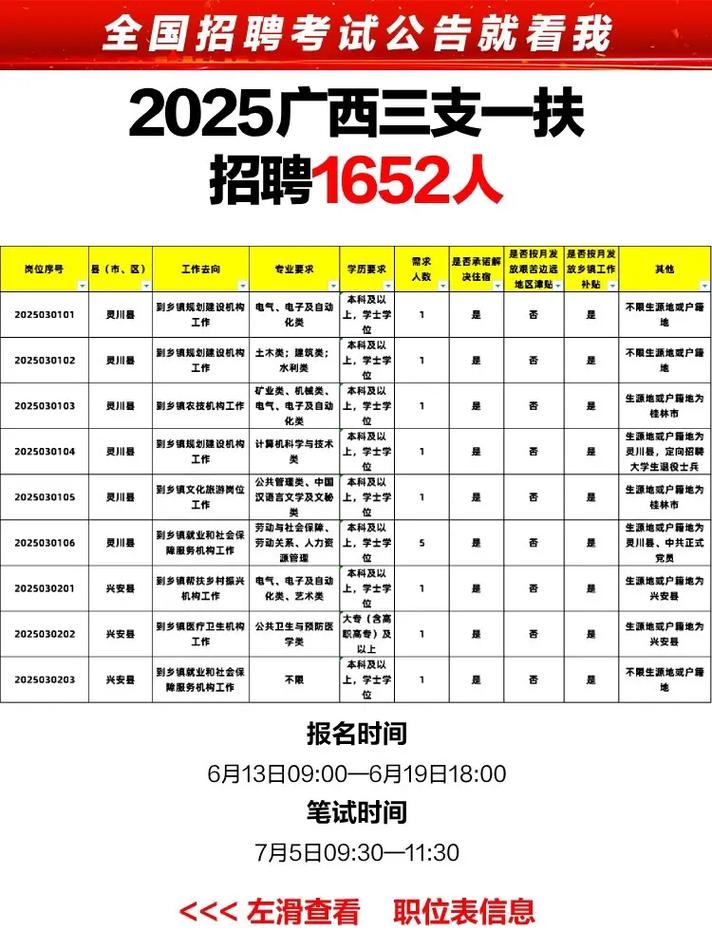 2025广西国考岗位何时发布?有哪些变化?-图2 2025广西国考岗位何时发布?有哪些变化?-图2
