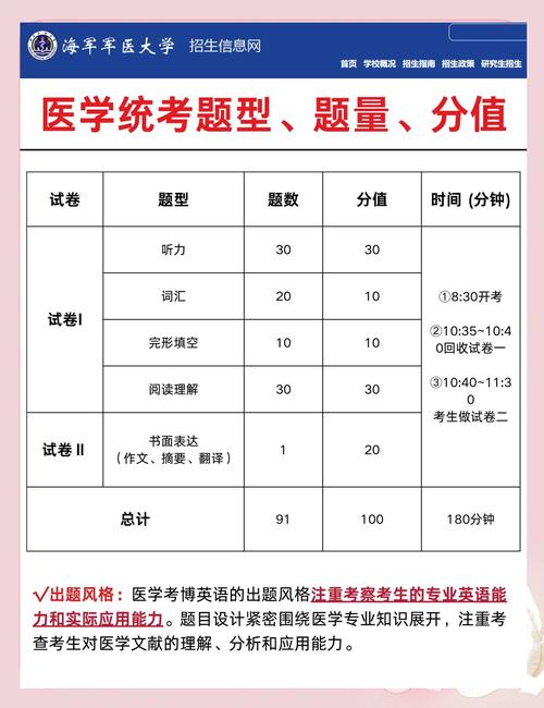 海军军医大学 考博试题-图3