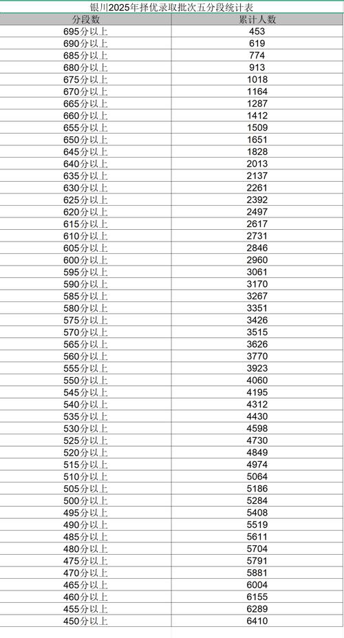 宁夏2025国考成绩啥时候出？-图2