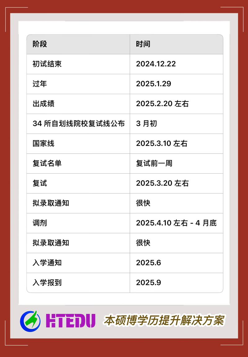 2025考研复试何时开始？-图1