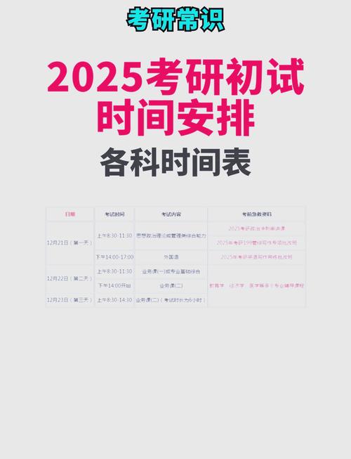 2025考研复试何时开始？-图2