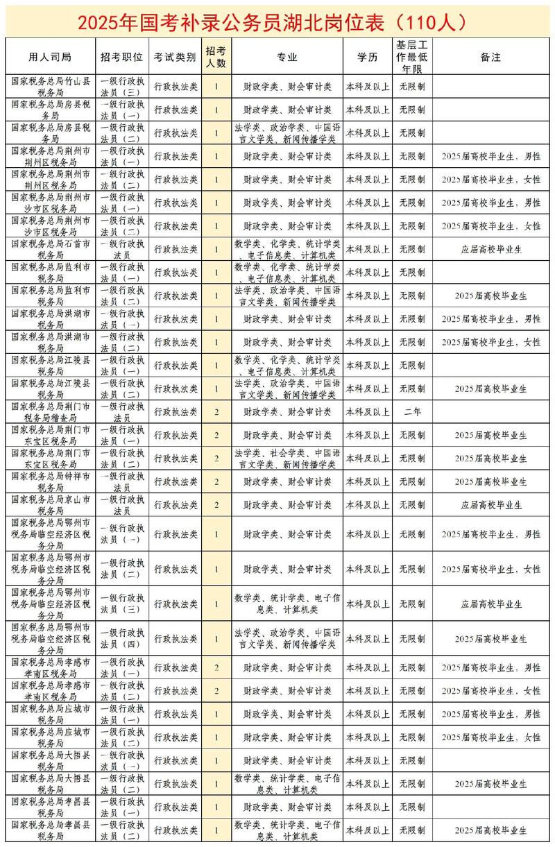 2025国考翻译招聘-图3