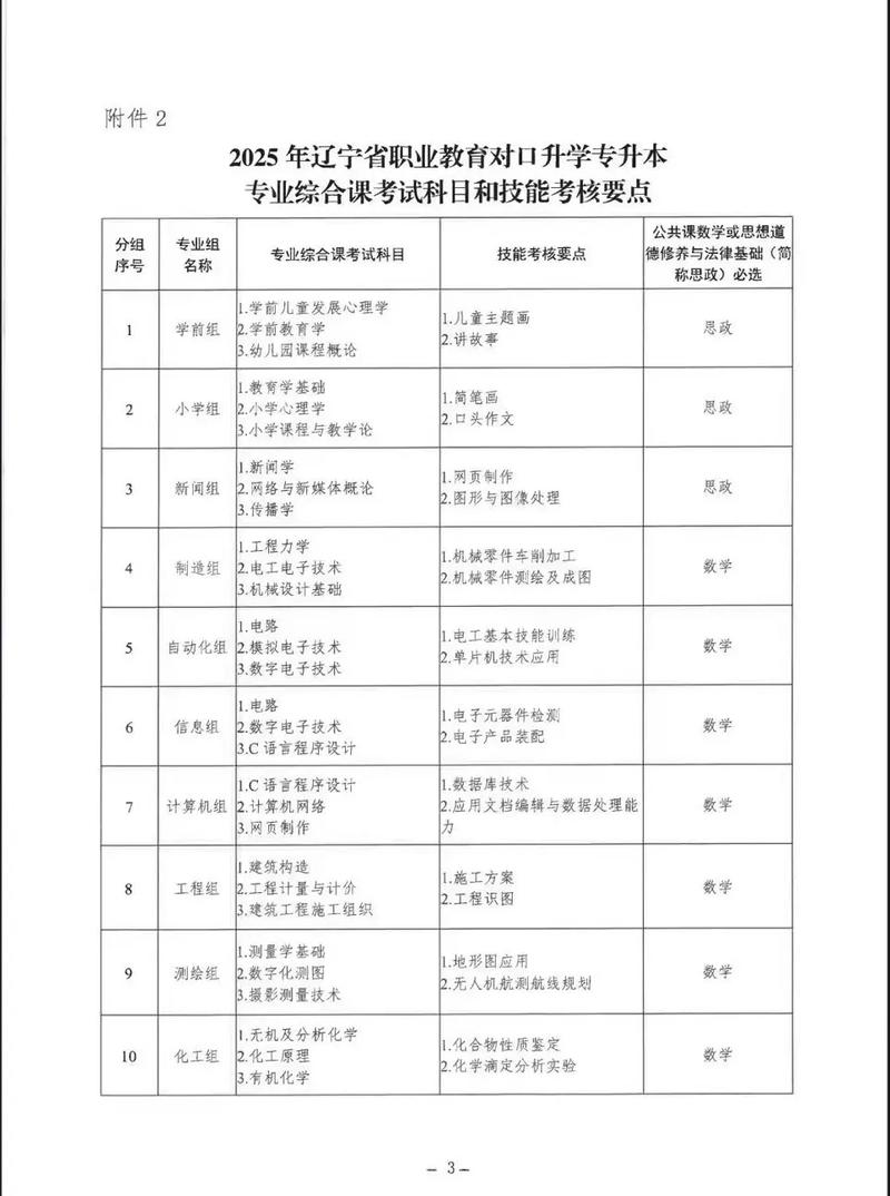 2025国考辽宁专科有何招录变化？-图2