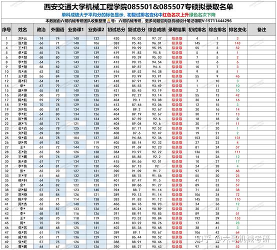 西安交通大学计算机考研-图2 西安交通大学计算机考研-图2
