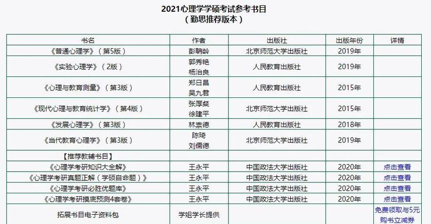 东北师大心理学考研难不难？-图2