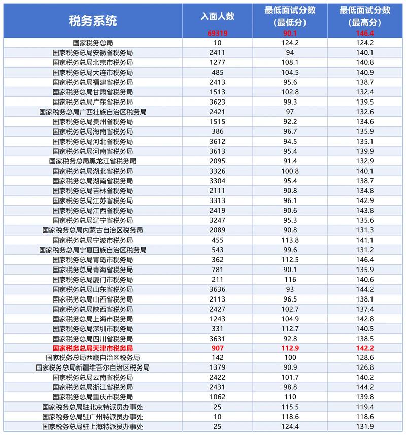 2025国考东莞国税何时报名？-图2