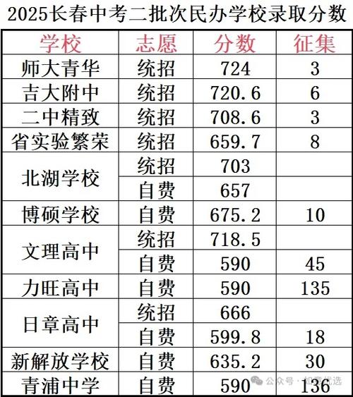 2025国考长春考点具体位置在哪?-图1 2025国考长春考点具体位置在哪?-图1