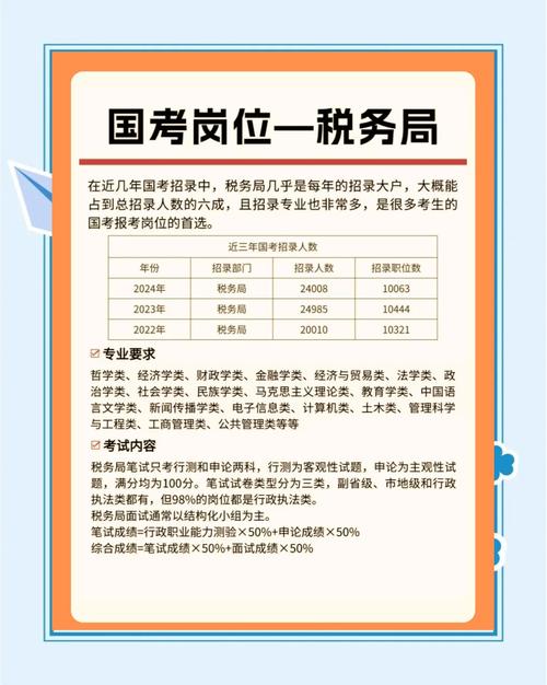 地税国税合并对国考有何影响？-图3