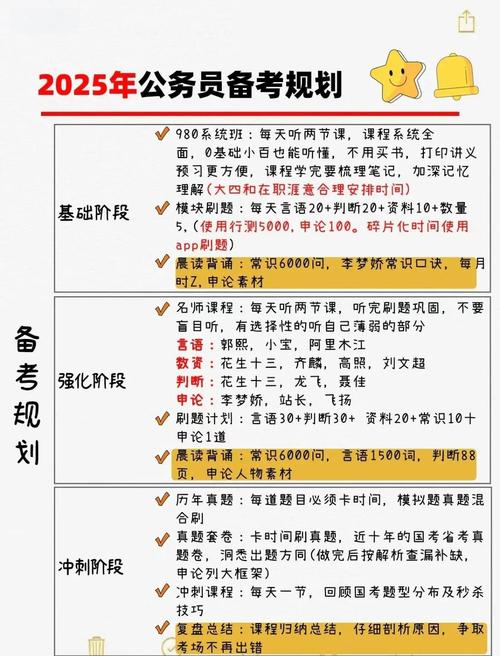 2025国考暑期备考如何高效突破？-图1