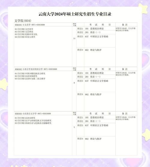 云南大学汉语言文学考研怎么准备？-图1