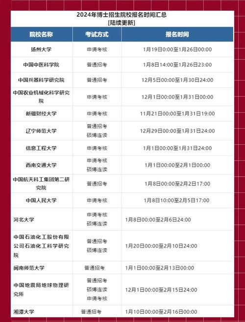 东北大学考博多久出结果-图3