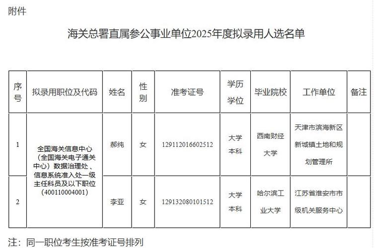 2025国考录用公示何时发布?-图2 2025国考录用公示何时发布?-图2