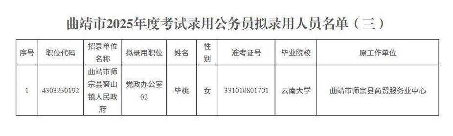 2025国考录用公示何时发布?-图3 2025国考录用公示何时发布?-图3