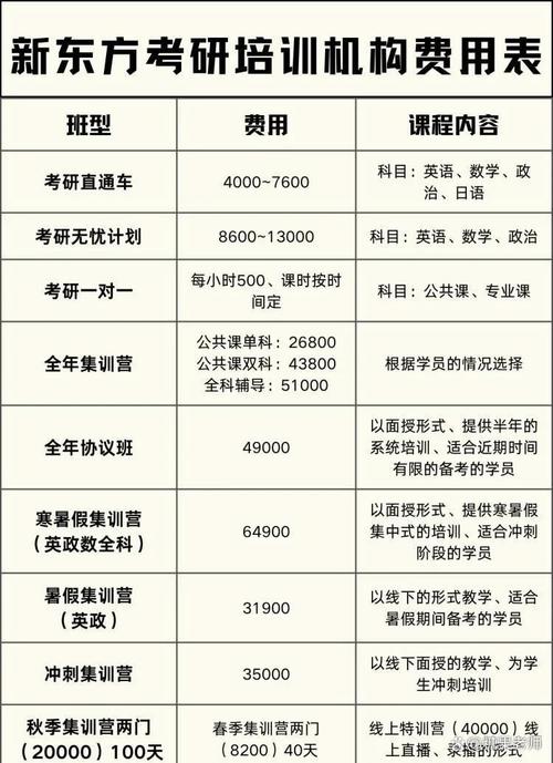 考研一对一辅导费到底该怎么算?-图1 考研一对一辅导费到底该怎么算?-图1