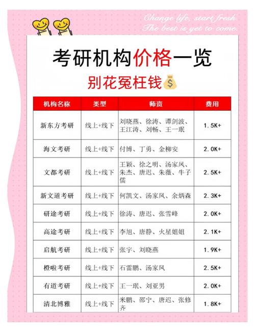 考研一对一辅导费到底该怎么算？-图2