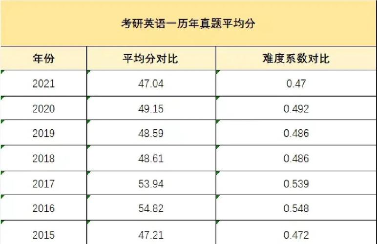 考研英语翻译一般能拿多少分?-图1 考研英语翻译一般能拿多少分?-图1