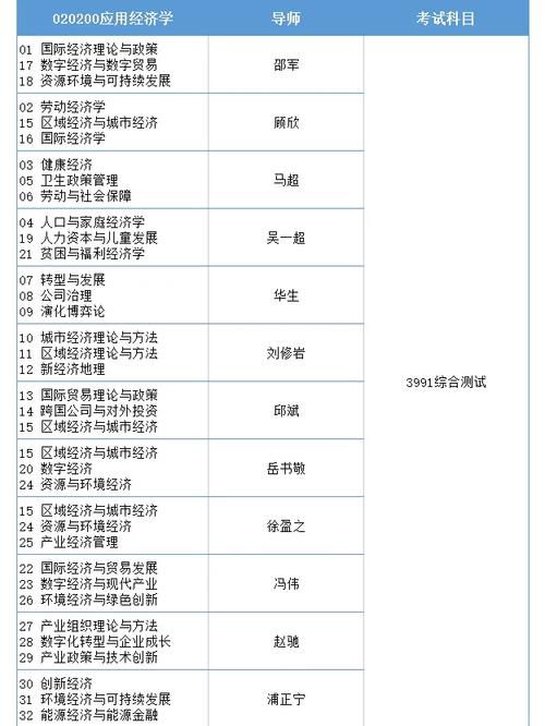 东南大学考博模拟考核网如何使用？-图1