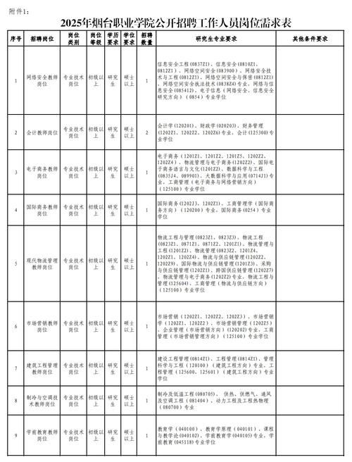 2025国考山东岗位有何新变化？-图2