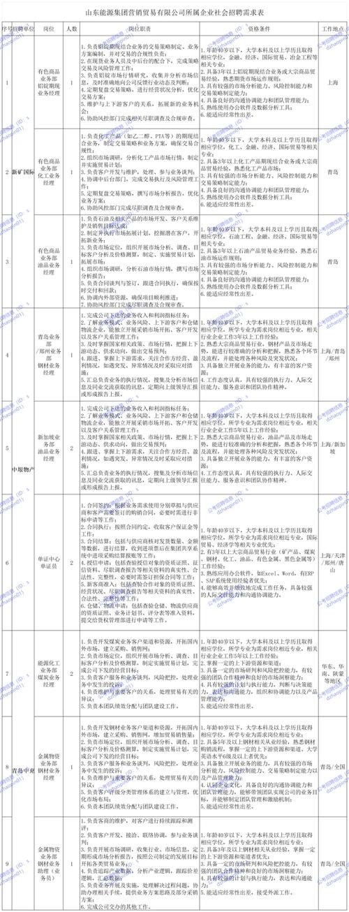 2025国考山东岗位有何新变化？-图1