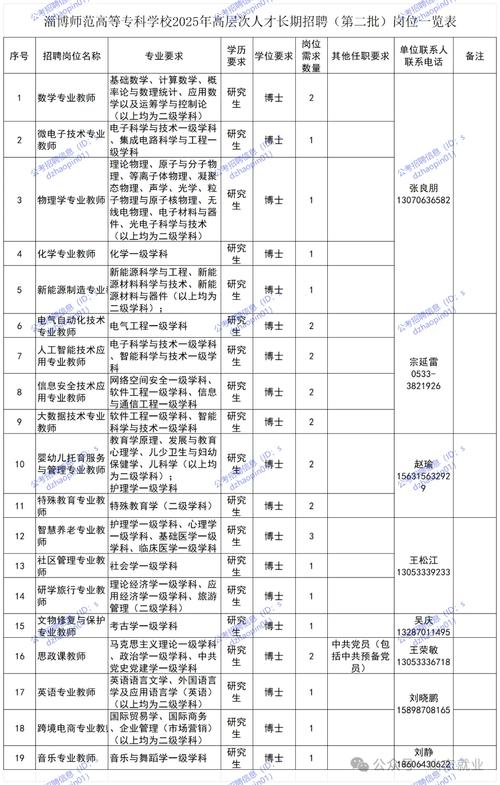 2025国考山东岗位有何新变化？-图3