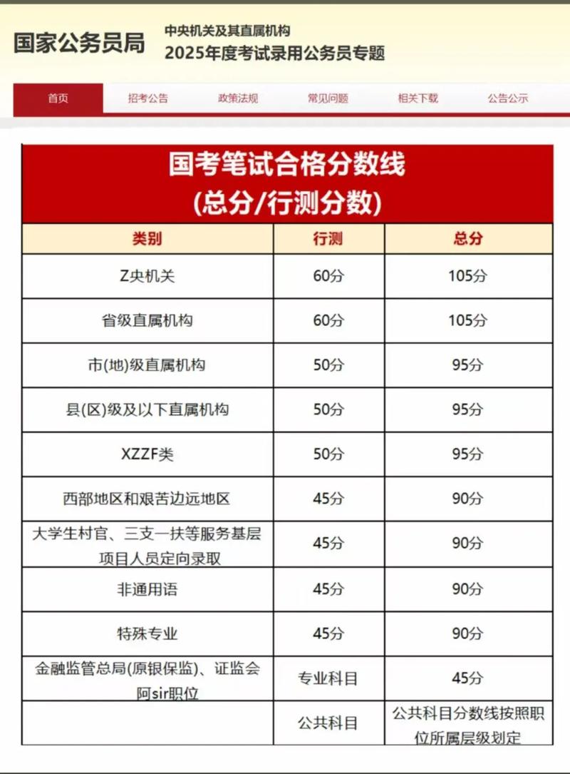2025国考调剂何时开始?-图2 2025国考调剂何时开始?-图2