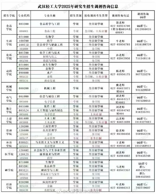 杭师大计算机考研怎么准备?-图3 杭师大计算机考研怎么准备?-图3