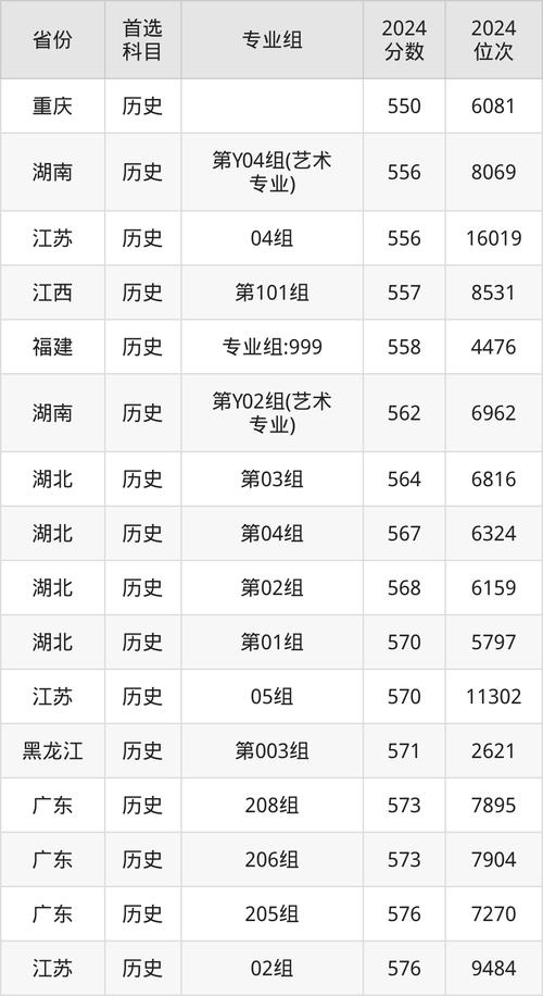 北京电影学院考研分数线多少？-图1