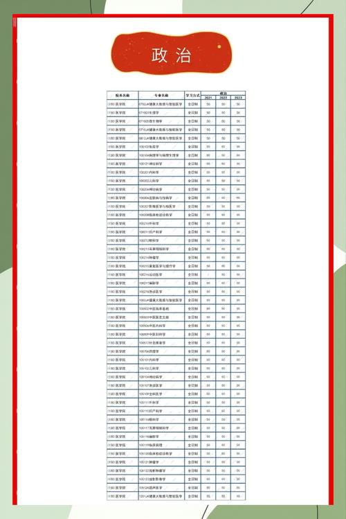 厦门大学考研录取分数线是多少？-图1