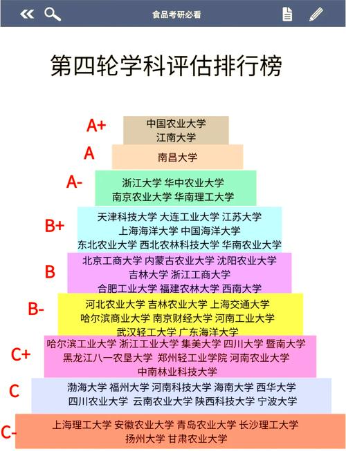 食品质量与安全考研学校怎么选?-图2 食品质量与安全考研学校怎么选?-图2