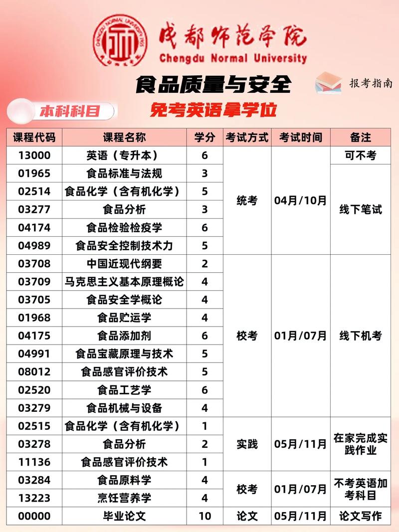 食品质量与安全考研学校怎么选？-图3