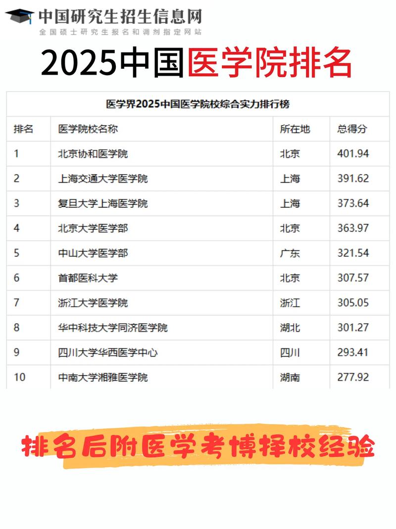 中西医结合考博,院校与方向如何抉择?-图1 中西医结合考博,院校与方向如何抉择?-图1