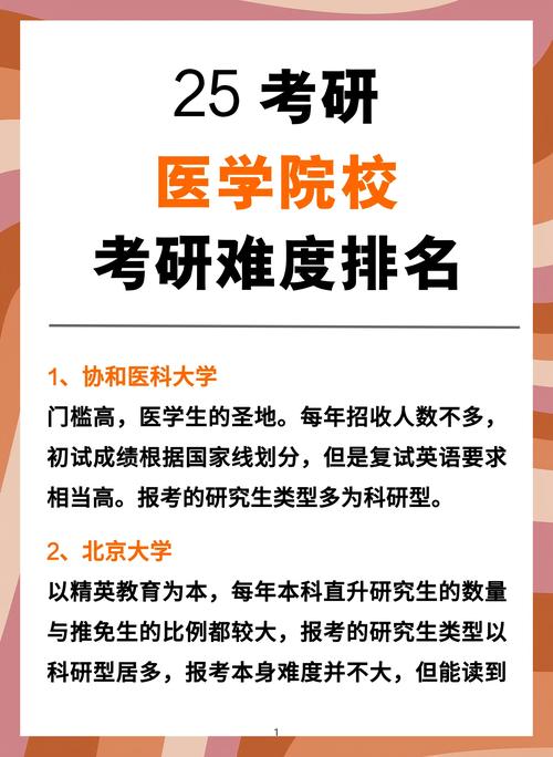 中西医结合考博,院校与方向如何抉择?-图2 中西医结合考博,院校与方向如何抉择?-图2