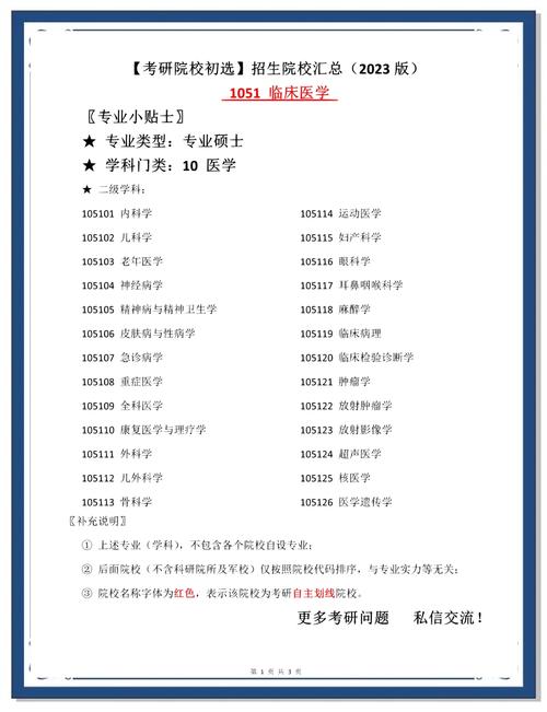 中西医结合考博,院校与方向如何抉择?-图3 中西医结合考博,院校与方向如何抉择?-图3