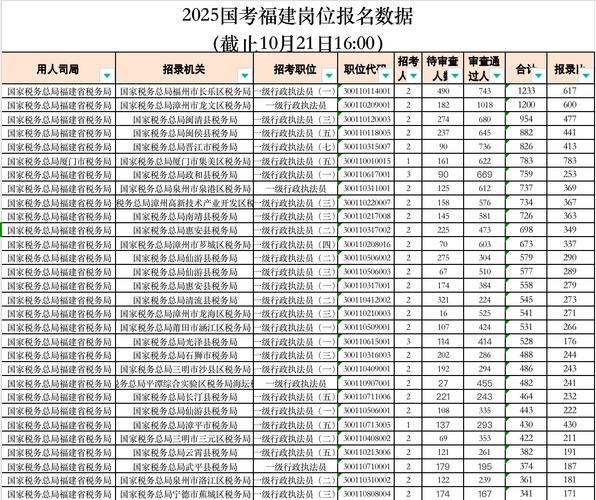 2025国考职位报名何时开始？-图1