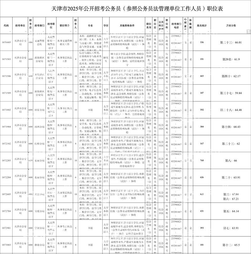 天津国考2025职位何时发布？-图2