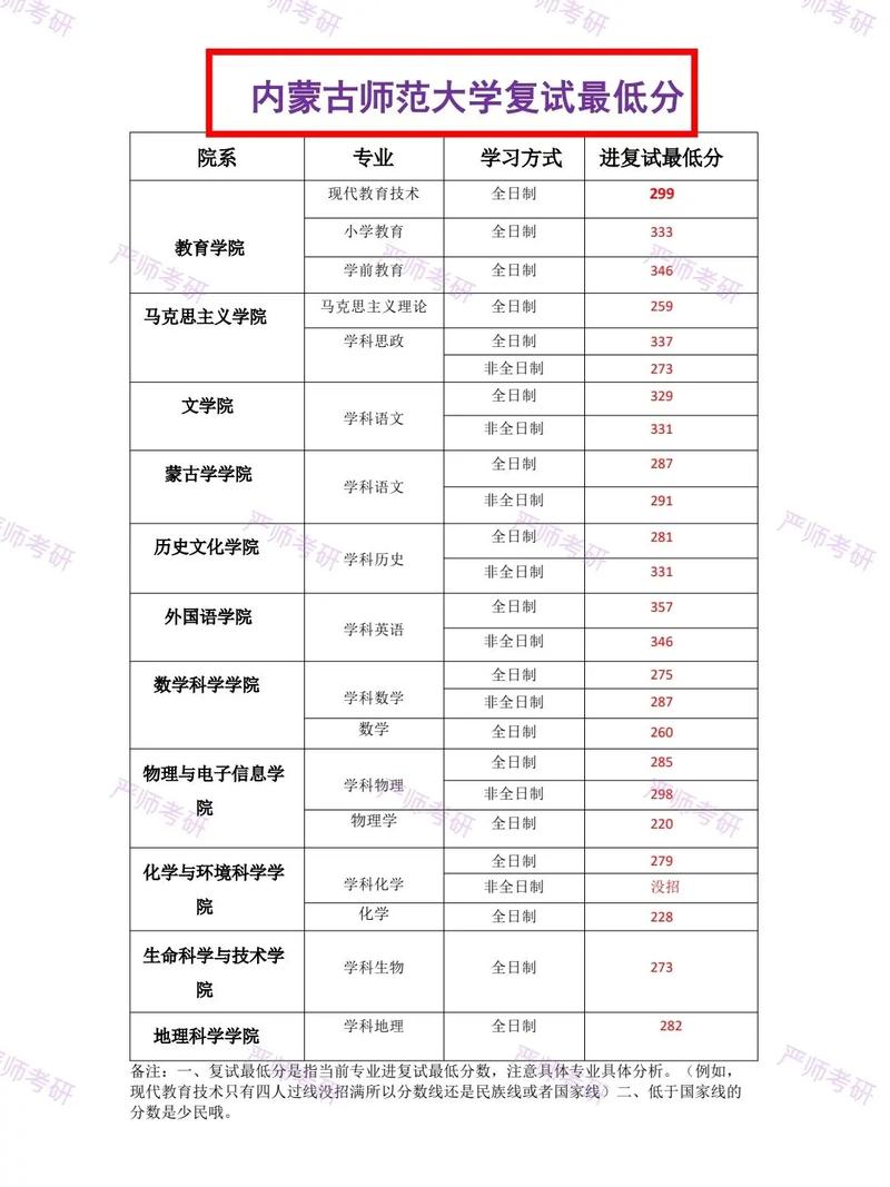 内蒙古师范大学考研专业有哪些?-图1 内蒙古师范大学考研专业有哪些?-图1