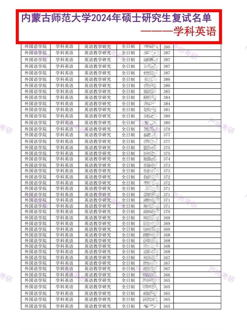 内蒙古师范大学考研专业有哪些?-图2 内蒙古师范大学考研专业有哪些?-图2